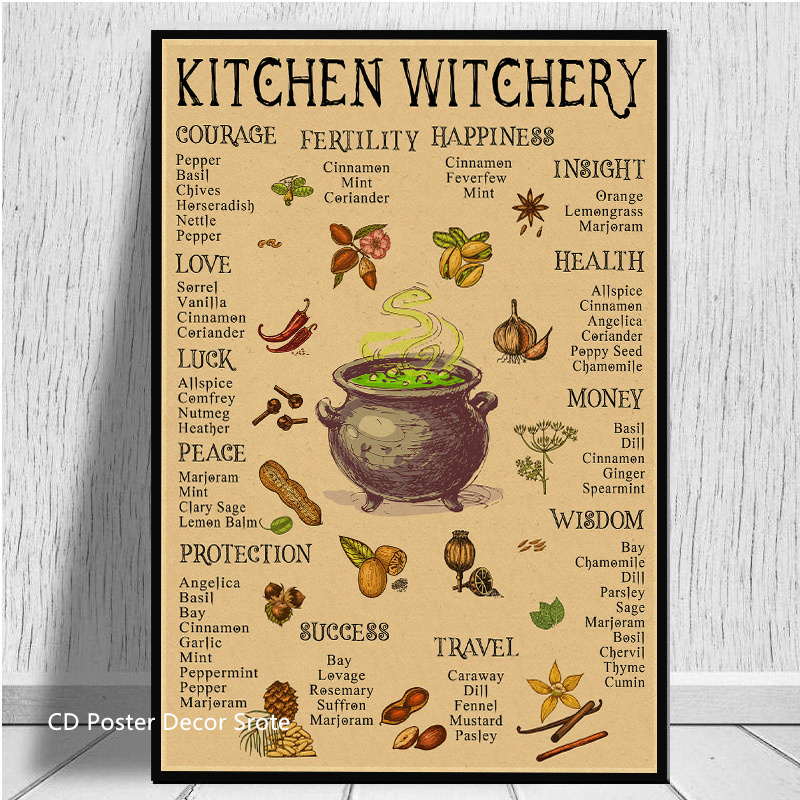 Kitchen Witchery Poster Retro  - Vintage Fashion Wallpaper review and price